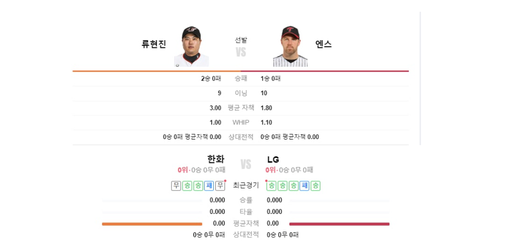 프로야구 개막전 류현진 중계