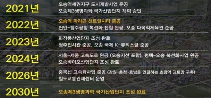 오송역파라곤 센트럴시티 미래예정