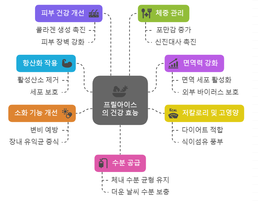 프릴아이스 효능