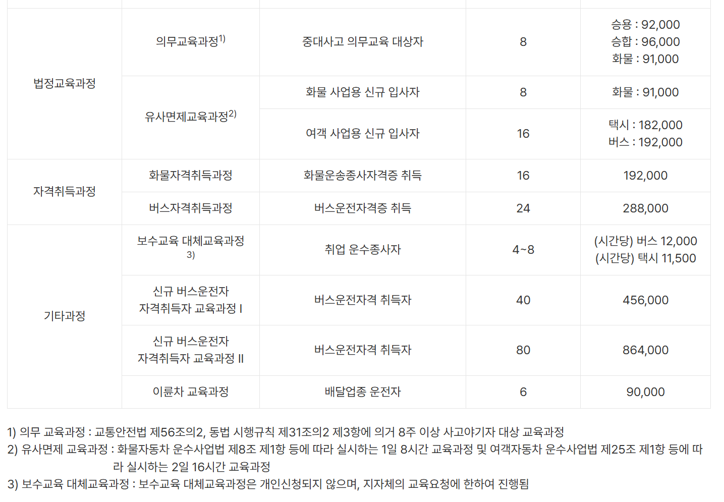 개인택시-양수교육-수수료