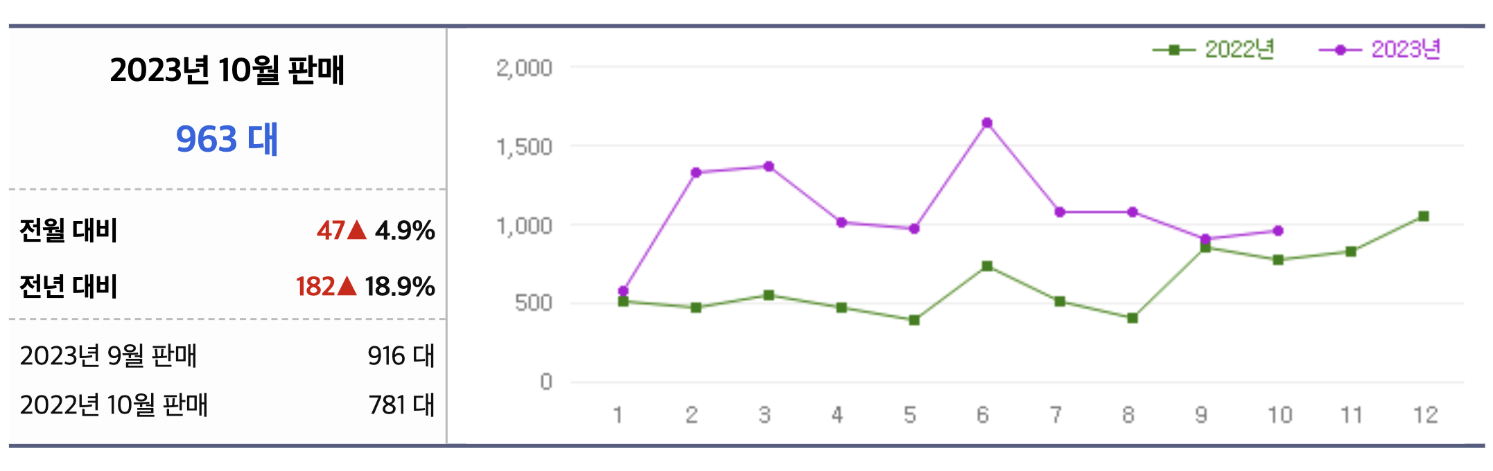 2024 렉서스 ES ES300h 실구매가 풀체인지 하이브리드(+개인적인 견해)