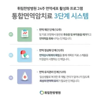 폐암 면역항암제 치료비 절반으로 줄이는 보험 활용 전략으로 실전팁_21