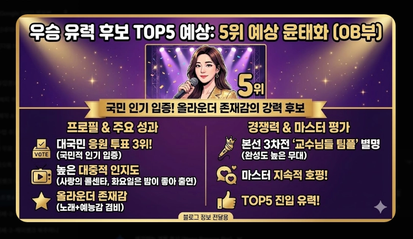 미스트롯4 결승진출자 명단 [본선 4차 16인] TOP5 유력 후보 분석 및 투표 방법