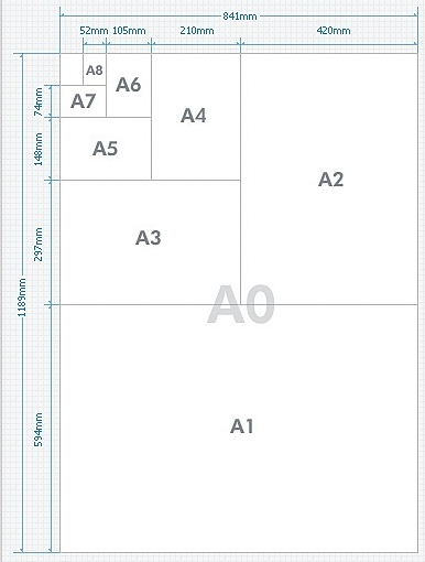 A4, B4 용지 크기 비교