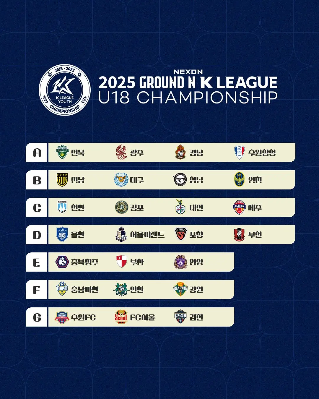 2025 GROUND.N K리그 U18&amp;U17 챔피언십 조편성 및 경기 일정