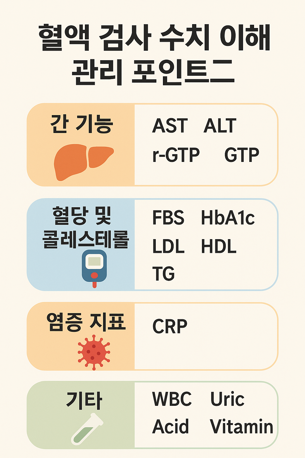 혈액 검사 수치 완벽 이해와 건강 관리를 위한 핵심 포인트