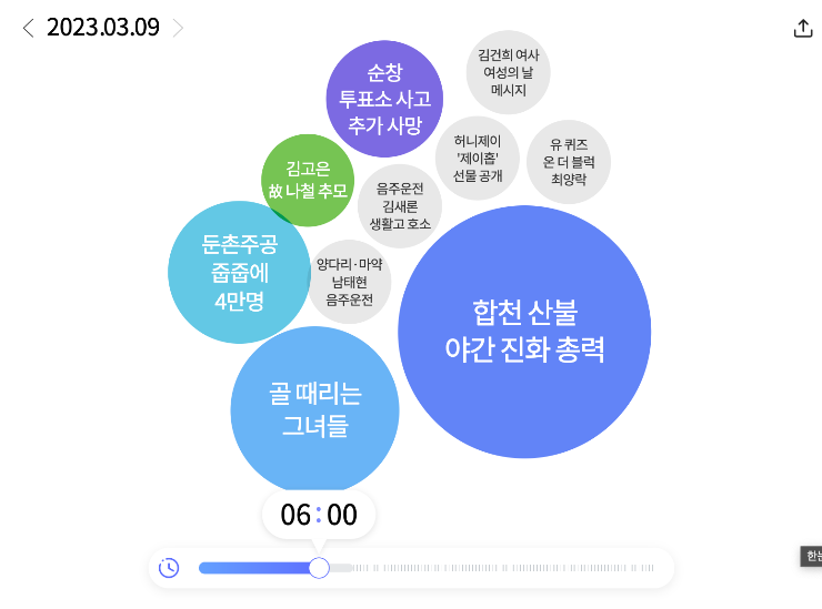 한눈에 보는 오늘