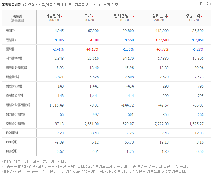 화승인더_동종업비교자료