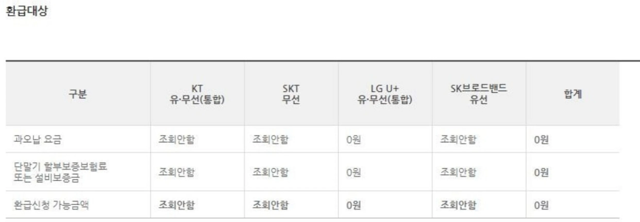 스마트 초이스 통신 미환급액 조회 환급신청 결과조회