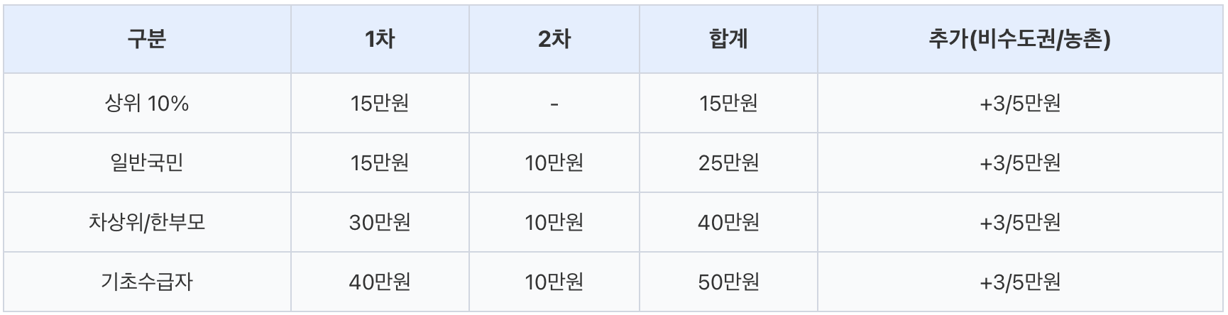 민생회복지원금25만원신청방법,민생회복 지원금,	민생지원금25만원지급시기,민생회복지원금신청방법,민생지원금25만원신청기간,민생지원금사용처,민생회복 지원금 25만원,민생지원금15만원신청방법,민생회복소비쿠폰,정부24시 홈페이지,민생지원금25만원신청날짜,민생지원금25만원신청시기,미성년자민생회복25만원신청방법,민생회복 지원금 신청,민생지원금25만원사용처,민생회복지원금25만원신청방법,민생회복 지원금,	민생지원금25만원지급시기,민생회복지원금신청방법,민생지원금25만원신청기간,민생지원금사용처,민생회복 지원금 25만원,민생지원금15만원신청방법,민생회복소비쿠폰,정부24시 홈페이지,민생지원금25만원신청날짜,민생지원금25만원신청시기,미성년자민생회복25만원신청방법,민생회복 지원금 신청,민생지원금25만원사용처,민생회복지원금25만원신청방법,민생회복 지원금,	민생지원금25만원지급시기,민생회복지원금신청방법,민생지원금25만원신청기간,민생지원금사용처,민생회복 지원금 25만원,민생지원금15만원신청방법,민생회복소비쿠폰,정부24시 홈페이지,민생지원금25만원신청날짜,민생지원금25만원신청시기,미성년자민생회복25만원신청방법,민생회복 지원금 신청,민생지원금25만원사용처,민생회복지원금25만원신청방법,민생회복 지원금,	민생지원금25만원지급시기,민생회복지원금신청방법,민생지원금25만원신청기간,민생지원금사용처,민생회복 지원금 25만원,민생지원금15만원신청방법,민생회복소비쿠폰,정부24시 홈페이지,민생지원금25만원신청날짜,민생지원금25만원신청시기,미성년자민생회복25만원신청방법,민생회복 지원금 신청,민생지원금25만원사용처,민생회복지원금25만원신청방법,민생회복 지원금,	민생지원금25만원지급시기,민생회복지원금신청방법,민생지원금25만원신청기간,민생지원금사용처,민생회복 지원금 25만원,민생지원금15만원신청방법,민생회복소비쿠폰,정부24시 홈페이지,민생지원금25만원신청날짜,민생지원금25만원신청시기,미성년자민생회복25만원신청방법,민생회복 지원금 신청,민생지원금25만원사용처,민생회복지원금25만원신청방법,민생회복 지원금,	민생지원금25만원지급시기,민생회복지원금신청방법,민생지원금25만원신청기간,민생지원금사용처,민생회복 지원금 25만원,민생지원금15만원신청방법,민생회복소비쿠폰,정부24시 홈페이지,민생지원금25만원신청날짜,민생지원금25만원신청시기,미성년자민생회복25만원신청방법,민생회복 지원금 신청,민생지원금25만원사용처,민생회복지원금25만원신청방법,민생회복 지원금,	민생지원금25만원지급시기,민생회복지원금신청방법,민생지원금25만원신청기간,민생지원금사용처,민생회복 지원금 25만원,민생지원금15만원신청방법,민생회복소비쿠폰,정부24시 홈페이지,민생지원금25만원신청날짜,민생지원금25만원신청시기,미성년자민생회복25만원신청방법,민생회복 지원금 신청,민생지원금25만원사용처,민생회복지원금25만원신청방법,민생회복 지원금,	민생지원금25만원지급시기,민생회복지원금신청방법,민생지원금25만원신청기간,민생지원금사용처,민생회복 지원금 25만원,민생지원금15만원신청방법,민생회복소비쿠폰,정부24시 홈페이지,민생지원금25만원신청날짜,민생지원금25만원신청시기,미성년자민생회복25만원신청방법,민생회복 지원금 신청,민생지원금25만원사용처,민생회복지원금25만원신청방법,민생회복 지원금,	민생지원금25만원지급시기,민생회복지원금신청방법,민생지원금25만원신청기간,민생지원금사용처,민생회복 지원금 25만원,민생지원금15만원신청방법,민생회복소비쿠폰,정부24시 홈페이지,민생지원금25만원신청날짜,민생지원금25만원신청시기,미성년자민생회복25만원신청방법,민생회복 지원금 신청,민생지원금25만원사용처,민생회복지원금25만원신청방법,민생회복 지원금,	민생지원금25만원지급시기,민생회복지원금신청방법,민생지원금25만원신청기간,민생지원금사용처,민생회복 지원금 25만원,민생지원금15만원신청방법,민생회복소비쿠폰,정부24시 홈페이지,민생지원금25만원신청날짜,민생지원금25만원신청시기,미성년자민생회복25만원신청방법,민생회복 지원금 신청,민생지원금25만원사용처,민생회복지원금25만원신청방법,민생회복 지원금,	민생지원금25만원지급시기,민생회복지원금신청방법,민생지원금25만원신청기간,민생지원금사용처,민생회복 지원금 25만원,민생지원금15만원신청방법,민생회복소비쿠폰,정부24시 홈페이지,민생지원금25만원신청날짜,민생지원금25만원신청시기,미성년자민생회복25만원신청방법,민생회복 지원금 신청,민생지원금25만원사용처,민생회복지원금25만원신청방법,민생회복 지원금,	민생지원금25만원지급시기,민생회복지원금신청방법,민생지원금25만원신청기간,민생지원금사용처,민생회복 지원금 25만원,민생지원금15만원신청방법,민생회복소비쿠폰,정부24시 홈페이지,민생지원금25만원신청날짜,민생지원금25만원신청시기,미성년자민생회복25만원신청방법,민생회복 지원금 신청,민생지원금25만원사용처,민생회복지원금25만원신청방법,민생회복 지원금,	민생지원금25만원지급시기,민생회복지원금신청방법,민생지원금25만원신청기간,민생지원금사용처,민생회복 지원금 25만원,민생지원금15만원신청방법,민생회복소비쿠폰,정부24시 홈페이지,민생지원금25만원신청날짜,민생지원금25만원신청시기,미성년자민생회복25만원신청방법,민생회복 지원금 신청,민생지원금25만원사용처,민생회복지원금25만원신청방법,민생회복 지원금,	민생지원금25만원지급시기,민생회복지원금신청방법,민생지원금25만원신청기간,민생지원금사용처,민생회복 지원금 25만원,민생지원금15만원신청방법,민생회복소비쿠폰,정부24시 홈페이지,민생지원금25만원신청날짜,민생지원금25만원신청시기,미성년자민생회복25만원신청방법,민생회복 지원금 신청,민생지원금25만원사용처,민생회복지원금25만원신청방법,민생회복 지원금,	민생지원금25만원지급시기,민생회복지원금신청방법,민생지원금25만원신청기간,민생지원금사용처,민생회복 지원금 25만원,민생지원금15만원신청방법,민생회복소비쿠폰,정부24시 홈페이지,민생지원금25만원신청날짜,민생지원금25만원신청시기,미성년자민생회복25만원신청방법,민생회복 지원금 신청,민생지원금25만원사용처,민생회복지원금25만원신청방법,민생회복 지원금,	민생지원금25만원지급시기,민생회복지원금신청방법,민생지원금25만원신청기간,민생지원금사용처,민생회복 지원금 25만원,민생지원금15만원신청방법,민생회복소비쿠폰,정부24시 홈페이지,민생지원금25만원신청날짜,민생지원금25만원신청시기,미성년자민생회복25만원신청방법,민생회복 지원금 신청,민생지원금25만원사용처,민생회복지원금25만원신청방법,민생회복 지원금,	민생지원금25만원지급시기,민생회복지원금신청방법,민생지원금25만원신청기간,민생지원금사용처,민생회복 지원금 25만원,민생지원금15만원신청방법,민생회복소비쿠폰,정부24시 홈페이지,민생지원금25만원신청날짜,민생지원금25만원신청시기,미성년자민생회복25만원신청방법,민생회복 지원금 신청,민생지원금25만원사용처,민생회복지원금25만원신청방법,민생회복 지원금,	민생지원금25만원지급시기,민생회복지원금신청방법,민생지원금25만원신청기간,민생지원금사용처,민생회복 지원금 25만원,민생지원금15만원신청방법,민생회복소비쿠폰,정부24시 홈페이지,민생지원금25만원신청날짜,민생지원금25만원신청시기,미성년자민생회복25만원신청방법,민생회복 지원금 신청,민생지원금25만원사용처,민생회복지원금25만원신청방법,민생회복 지원금,	민생지원금25만원지급시기,민생회복지원금신청방법,민생지원금25만원신청기간,민생지원금사용처,민생회복 지원금 25만원,민생지원금15만원신청방법,민생회복소비쿠폰,정부24시 홈페이지,민생지원금25만원신청날짜,민생지원금25만원신청시기,미성년자민생회복25만원신청방법,민생회복 지원금 신청,민생지원금25만원사용처,민생회복지원금25만원신청방법,민생회복 지원금,	민생지원금25만원지급시기,민생회복지원금신청방법,민생지원금25만원신청기간,민생지원금사용처,민생회복 지원금 25만원,민생지원금15만원신청방법,민생회복소비쿠폰,정부24시 홈페이지,민생지원금25만원신청날짜,민생지원금25만원신청시기,미성년자민생회복25만원신청방법,민생회복 지원금 신청,민생지원금25만원사용처,민생회복지원금25만원신청방법,민생회복 지원금,	민생지원금25만원지급시기,민생회복지원금신청방법,민생지원금25만원신청기간,민생지원금사용처,민생회복 지원금 25만원,민생지원금15만원신청방법,민생회복소비쿠폰,정부24시 홈페이지,민생지원금25만원신청날짜,민생지원금25만원신청시기,미성년자민생회복25만원신청방법,민생회복 지원금 신청,민생지원금25만원사용처,민생회복지원금25만원신청방법,민생회복 지원금,	민생지원금25만원지급시기,민생회복지원금신청방법,민생지원금25만원신청기간,민생지원금사용처,민생회복 지원금 25만원,민생지원금15만원신청방법,민생회복소비쿠폰,정부24시 홈페이지,민생지원금25만원신청날짜,민생지원금25만원신청시기,미성년자민생회복25만원신청방법,민생회복 지원금 신청,민생지원금25만원사용처,민생회복지원금25만원신청방법,민생회복 지원금,	민생지원금25만원지급시기,민생회복지원금신청방법,민생지원금25만원신청기간,민생지원금사용처,민생회복 지원금 25만원,민생지원금15만원신청방법,민생회복소비쿠폰,정부24시 홈페이지,민생지원금25만원신청날짜,민생지원금25만원신청시기,미성년자민생회복25만원신청방법,민생회복 지원금 신청,민생지원금25만원사용처,민생회복지원금25만원신청방법,민생회복 지원금,	민생지원금25만원지급시기,민생회복지원금신청방법,민생지원금25만원신청기간,민생지원금사용처,민생회복 지원금 25만원,민생지원금15만원신청방법,민생회복소비쿠폰,정부24시 홈페이지,민생지원금25만원신청날짜,민생지원금25만원신청시기,미성년자민생회복25만원신청방법,민생회복 지원금 신청,민생지원금25만원사용처,민생회복지원금25만원신청방법,민생회복 지원금,	민생지원금25만원지급시기,민생회복지원금신청방법,민생지원금25만원신청기간,민생지원금사용처,민생회복 지원금 25만원,민생지원금15만원신청방법,민생회복소비쿠폰,정부24시 홈페이지,민생지원금25만원신청날짜,민생지원금25만원신청시기,미성년자민생회복25만원신청방법,민생회복 지원금 신청,민생지원금25만원사용처,민생회복지원금25만원신청방법,민생회복 지원금,	민생지원금25만원지급시기,민생회복지원금신청방법,민생지원금25만원신청기간,민생지원금사용처,민생회복 지원금 25만원,민생지원금15만원신청방법,민생회복소비쿠폰,정부24시 홈페이지,민생지원금25만원신청날짜,민생지원금25만원신청시기,미성년자민생회복25만원신청방법,민생회복 지원금 신청,민생지원금25만원사용처,민생회복지원금25만원신청방법,민생회복 지원금,	민생지원금25만원지급시기,민생회복지원금신청방법,민생지원금25만원신청기간,민생지원금사용처,민생회복 지원금 25만원,민생지원금15만원신청방법,민생회복소비쿠폰,정부24시 홈페이지,민생지원금25만원신청날짜,민생지원금25만원신청시기,미성년자민생회복25만원신청방법,민생회복 지원금 신청,민생지원금25만원사용처,민생회복지원금25만원신청방법,민생회복 지원금,	민생지원금25만원지급시기,민생회복지원금신청방법,민생지원금25만원신청기간,민생지원금사용처,민생회복 지원금 25만원,민생지원금15만원신청방법,민생회복소비쿠폰,정부24시 홈페이지,민생지원금25만원신청날짜,민생지원금25만원신청시기,미성년자민생회복25만원신청방법,민생회복 지원금 신청,민생지원금25만원사용처,민생회복지원금25만원신청방법,민생회복 지원금,	민생지원금25만원지급시기,민생회복지원금신청방법,민생지원금25만원신청기간,민생지원금사용처,민생회복 지원금 25만원,민생지원금15만원신청방법,민생회복소비쿠폰,정부24시 홈페이지,민생지원금25만원신청날짜,민생지원금25만원신청시기,미성년자민생회복25만원신청방법,민생회복 지원금 신청,민생지원금25만원사용처,민생회복지원금25만원신청방법,민생회복 지원금,	민생지원금25만원지급시기,민생회복지원금신청방법,민생지원금25만원신청기간,민생지원금사용처,민생회복 지원금 25만원,민생지원금15만원신청방법,민생회복소비쿠폰,정부24시 홈페이지,민생지원금25만원신청날짜,민생지원금25만원신청시기,미성년자민생회복25만원신청방법,민생회복 지원금 신청,민생지원금25만원사용처,민생회복지원금25만원신청방법,민생회복 지원금,	민생지원금25만원지급시기,민생회복지원금신청방법,민생지원금25만원신청기간,민생지원금사용처,민생회복 지원금 25만원,민생지원금15만원신청방법,민생회복소비쿠폰,정부24시 홈페이지,민생지원금25만원신청날짜,민생지원금25만원신청시기,미성년자민생회복25만원신청방법,민생회복 지원금 신청,민생지원금25만원사용처,민생회복지원금25만원신청방법,민생회복 지원금,	민생지원금25만원지급시기,민생회복지원금신청방법,민생지원금25만원신청기간,민생지원금사용처,민생회복 지원금 25만원,민생지원금15만원신청방법,민생회복소비쿠폰,정부24시 홈페이지,민생지원금25만원신청날짜,민생지원금25만원신청시기,미성년자민생회복25만원신청방법,민생회복 지원금 신청,민생지원금25만원사용처,민생회복지원금25만원신청방법,민생회복 지원금,	민생지원금25만원지급시기,민생회복지원금신청방법,민생지원금25만원신청기간,민생지원금사용처,민생회복 지원금 25만원,민생지원금15만원신청방법,민생회복소비쿠폰,정부24시 홈페이지,민생지원금25만원신청날짜,민생지원금25만원신청시기,미성년자민생회복25만원신청방법,민생회복 지원금 신청,민생지원금25만원사용처,민생회복지원금25만원신청방법,민생회복 지원금,	민생지원금25만원지급시기,민생회복지원금신청방법,민생지원금25만원신청기간,민생지원금사용처,민생회복 지원금 25만원,민생지원금15만원신청방법,민생회복소비쿠폰,정부24시 홈페이지,민생지원금25만원신청날짜,민생지원금25만원신청시기,미성년자민생회복25만원신청방법,민생회복 지원금 신청,민생지원금25만원사용처,민생회복지원금25만원신청방법,민생회복 지원금,	민생지원금25만원지급시기,민생회복지원금신청방법,민생지원금25만원신청기간,민생지원금사용처,민생회복 지원금 25만원,민생지원금15만원신청방법,민생회복소비쿠폰,정부24시 홈페이지,민생지원금25만원신청날짜,민생지원금25만원신청시기,미성년자민생회복25만원신청방법,민생회복 지원금 신청,민생지원금25만원사용처,민생회복지원금25만원신청방법,민생회복 지원금,	민생지원금25만원지급시기,민생회복지원금신청방법,민생지원금25만원신청기간,민생지원금사용처,민생회복 지원금 25만원,민생지원금15만원신청방법,민생회복소비쿠폰,정부24시 홈페이지,민생지원금25만원신청날짜,민생지원금25만원신청시기,미성년자민생회복25만원신청방법,민생회복 지원금 신청,민생지원금25만원사용처,민생회복지원금25만원신청방법,민생회복 지원금,	민생지원금25만원지급시기,민생회복지원금신청방법,민생지원금25만원신청기간,민생지원금사용처,민생회복 지원금 25만원,민생지원금15만원신청방법,민생회복소비쿠폰,정부24시 홈페이지,민생지원금25만원신청날짜,민생지원금25만원신청시기,미성년자민생회복25만원신청방법,민생회복 지원금 신청,민생지원금25만원사용처,민생회복지원금25만원신청방법,민생회복 지원금,	민생지원금25만원지급시기,민생회복지원금신청방법,민생지원금25만원신청기간,민생지원금사용처,민생회복 지원금 25만원,민생지원금15만원신청방법,민생회복소비쿠폰,정부24시 홈페이지,민생지원금25만원신청날짜,민생지원금25만원신청시기,미성년자민생회복25만원신청방법,민생회복 지원금 신청,민생지원금25만원사용처,민생회복지원금25만원신청방법,민생회복 지원금,	민생지원금25만원지급시기,민생회복지원금신청방법,민생지원금25만원신청기간,민생지원금사용처,민생회복 지원금 25만원,민생지원금15만원신청방법,민생회복소비쿠폰,정부24시 홈페이지,민생지원금25만원신청날짜,민생지원금25만원신청시기,미성년자민생회복25만원신청방법,민생회복 지원금 신청,민생지원금25만원사용처,민생회복지원금25만원신청방법,민생회복 지원금,	민생지원금25만원지급시기,민생회복지원금신청방법,민생지원금25만원신청기간,민생지원금사용처,민생회복 지원금 25만원,민생지원금15만원신청방법,민생회복소비쿠폰,정부24시 홈페이지,민생지원금25만원신청날짜,민생지원금25만원신청시기,미성년자민생회복25만원신청방법,민생회복 지원금 신청,민생지원금25만원사용처,민생회복지원금25만원신청방법,민생회복 지원금,	민생지원금25만원지급시기,민생회복지원금신청방법,민생지원금25만원신청기간,민생지원금사용처,민생회복 지원금 25만원,민생지원금15만원신청방법,민생회복소비쿠폰,정부24시 홈페이지,민생지원금25만원신청날짜,민생지원금25만원신청시기,미성년자민생회복25만원신청방법,민생회복 지원금 신청,민생지원금25만원사용처,민생회복지원금25만원신청방법,민생회복 지원금,	민생지원금25만원지급시기,민생회복지원금신청방법,민생지원금25만원신청기간,민생지원금사용처,민생회복 지원금 25만원,민생지원금15만원신청방법,민생회복소비쿠폰,정부24시 홈페이지,민생지원금25만원신청날짜,민생지원금25만원신청시기,미성년자민생회복25만원신청방법,민생회복 지원금 신청,민생지원금25만원사용처,민생회복지원금25만원신청방법,민생회복 지원금,	민생지원금25만원지급시기,민생회복지원금신청방법,민생지원금25만원신청기간,민생지원금사용처,민생회복 지원금 25만원,민생지원금15만원신청방법,민생회복소비쿠폰,정부24시 홈페이지,민생지원금25만원신청날짜,민생지원금25만원신청시기,미성년자민생회복25만원신청방법,민생회복 지원금 신청,민생지원금25만원사용처,민생회복지원금25만원신청방법,민생회복 지원금,	민생지원금25만원지급시기,민생회복지원금신청방법,민생지원금25만원신청기간,민생지원금사용처,민생회복 지원금 25만원,민생지원금15만원신청방법,민생회복소비쿠폰,정부24시 홈페이지,민생지원금25만원신청날짜,민생지원금25만원신청시기,미성년자민생회복25만원신청방법,민생회복 지원금 신청,민생지원금25만원사용처.