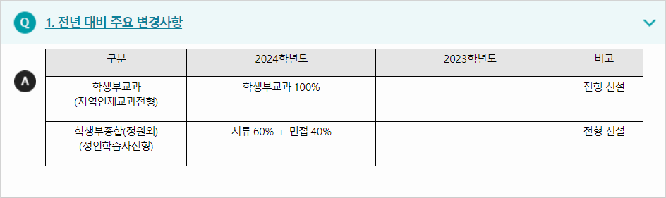 2024학년도 경일대학교 전형평가기준 전년 대비 주요 변경사항
