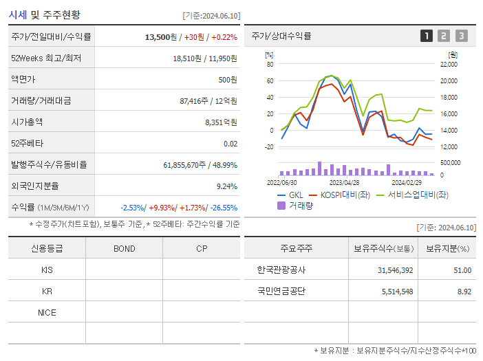 GKL_기업개요