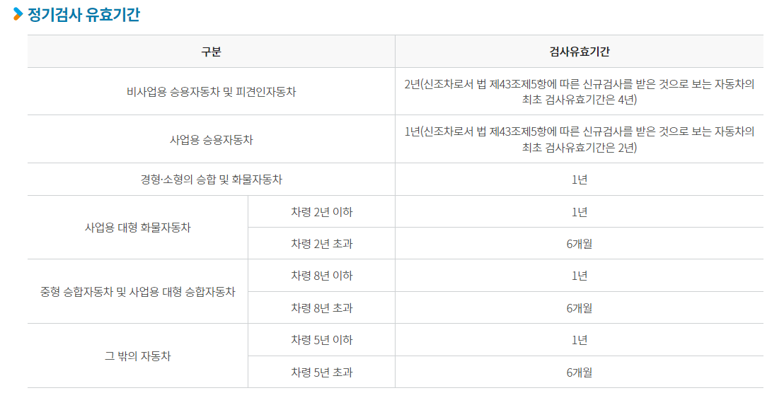 자동차 정기검사