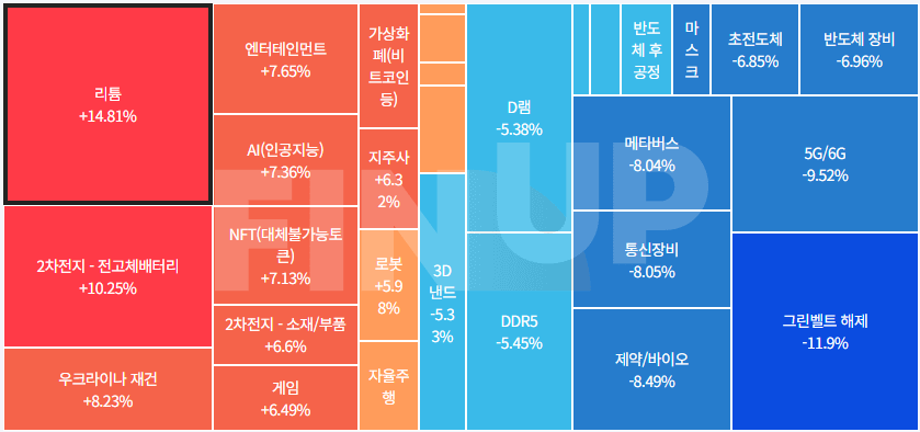 오늘의 테마동향 및 특징주 정리