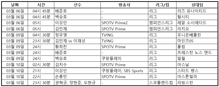 백승호, 배준호,권혁규,양현준,오현규,김지수,황희찬,손흥민,정우영,이재성,김민재,이강인,조규성,이한범,주말 축구 중계, 스포츠, 축구, 프리미어리그, 분데스리가, 리그앙, 스코트랜드, 덴마크, 주말축구중계