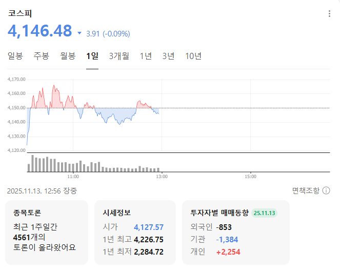 코스피