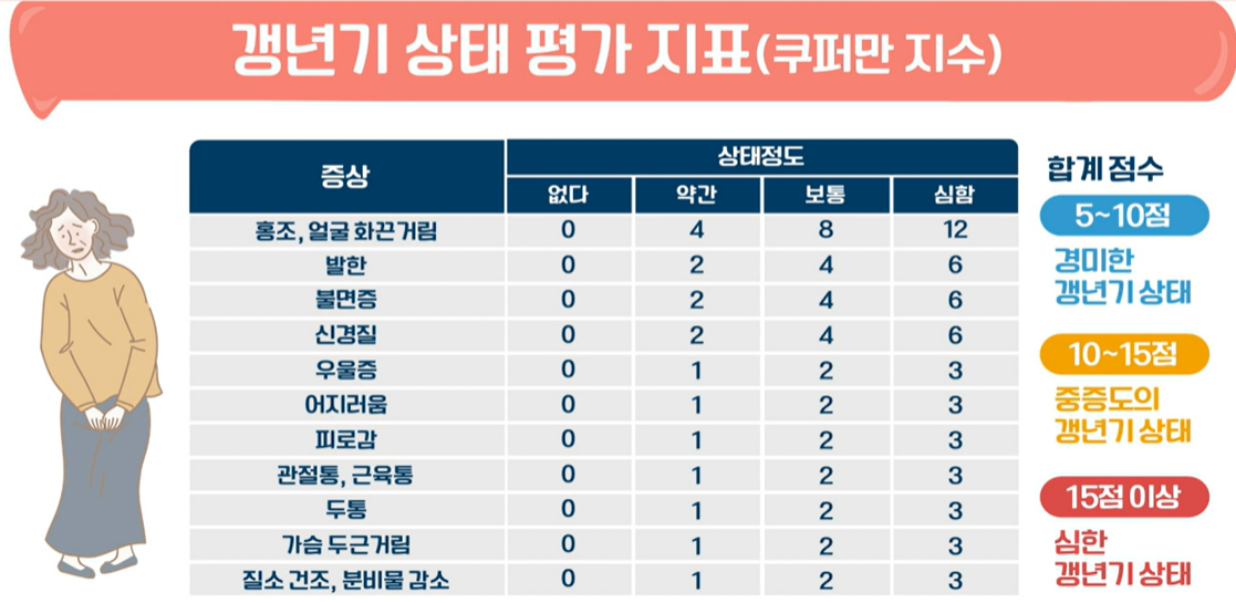 갱년기 유산균 YT1 효능