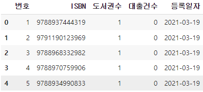 dropna() 메서드