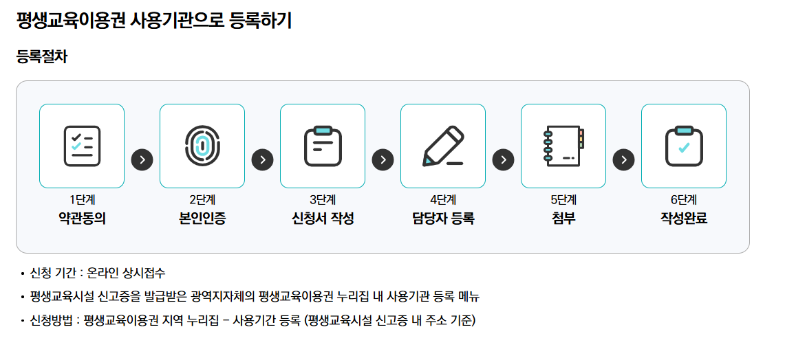 평생교육바우처 카드 신청방법