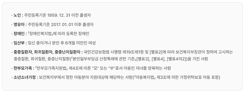 에너지바우처 신청, 지원 대상과 방법 총정리!