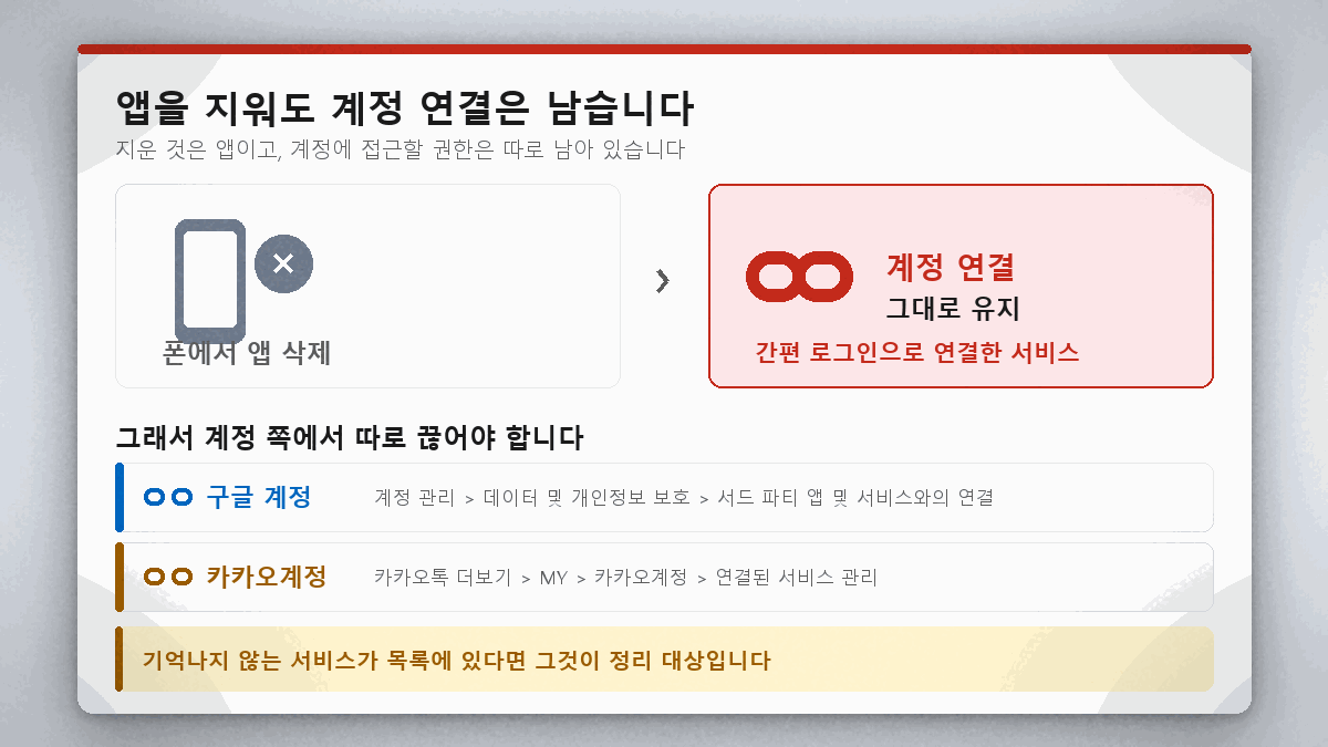 앱 삭제 후에도 남는 구글 카카오 계정 연결 권한