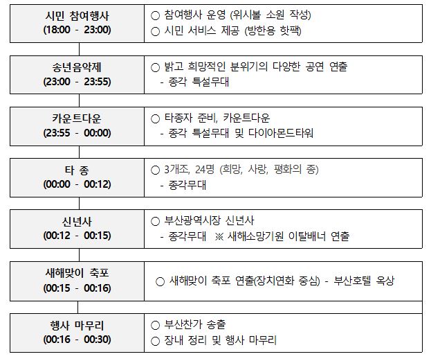 행사순서