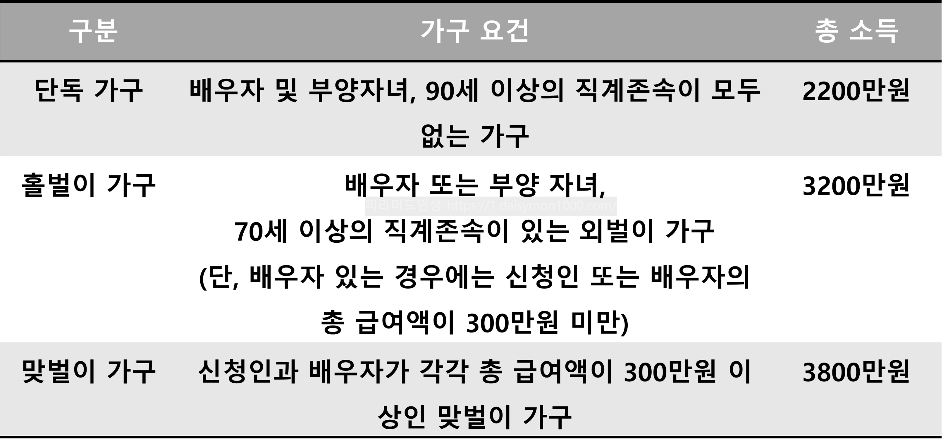 근로장려금