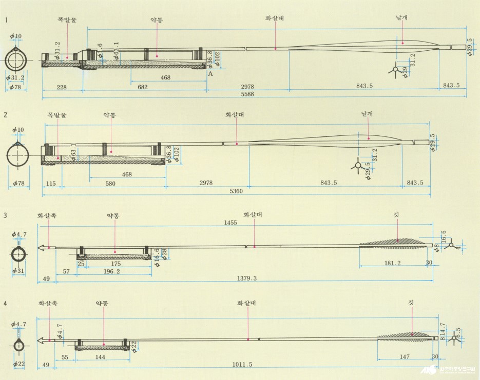 우리나라 발사체 - 신기전