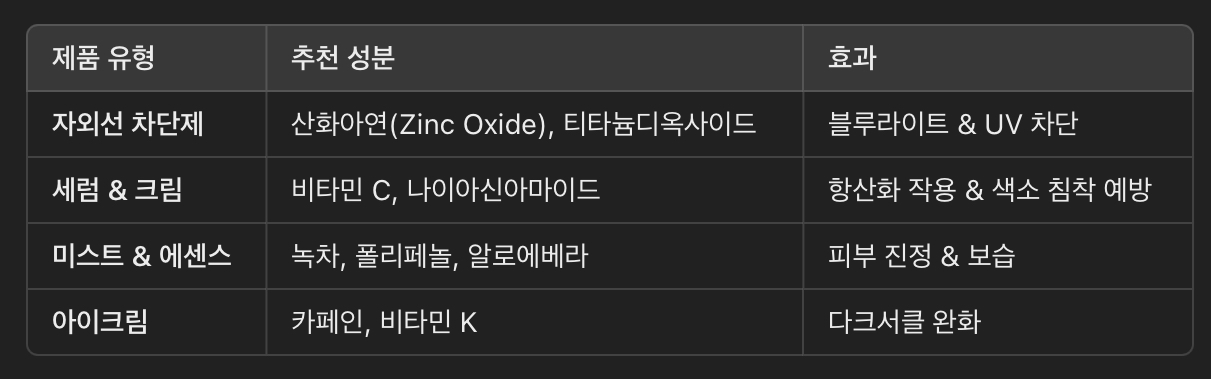 블루라이트 차단을 위한 추천 제품 성분