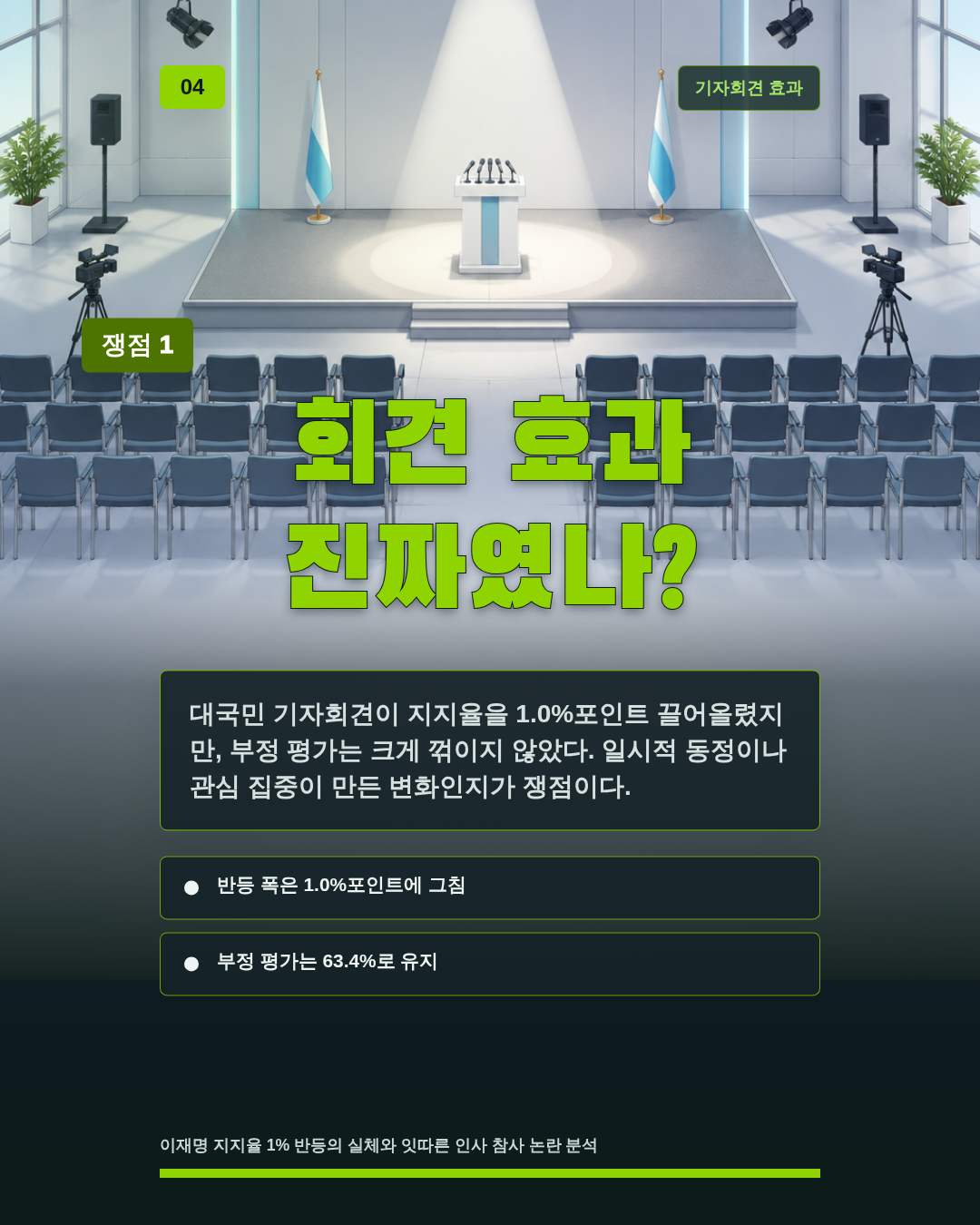 회견 효과 진짜였나?