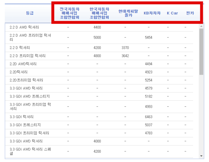 내차시세조회-중고차시세조회결과