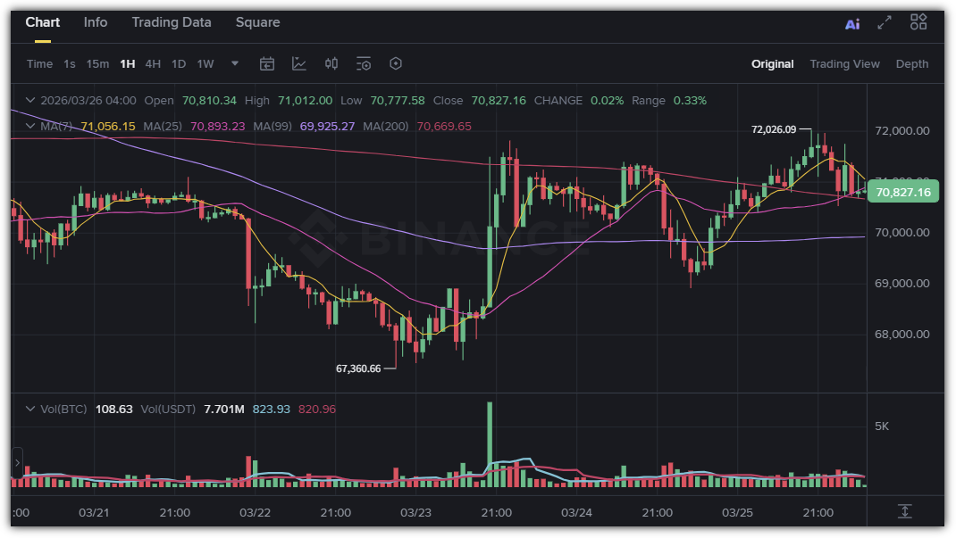 비트코인 시세 현황(바이낸스)
