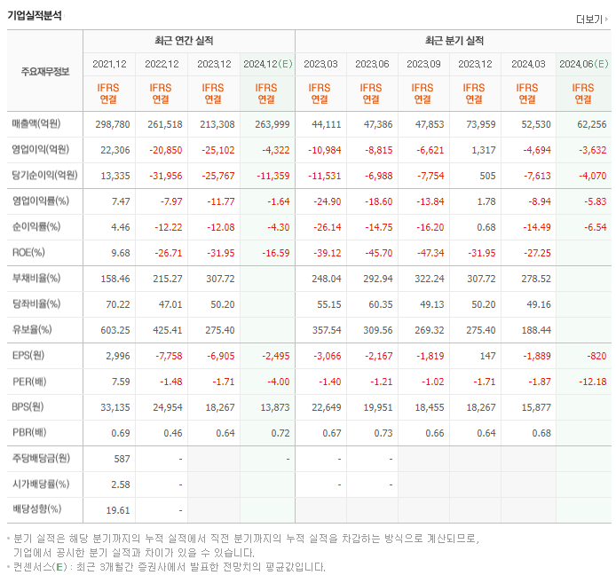 LG디스플레이_실적