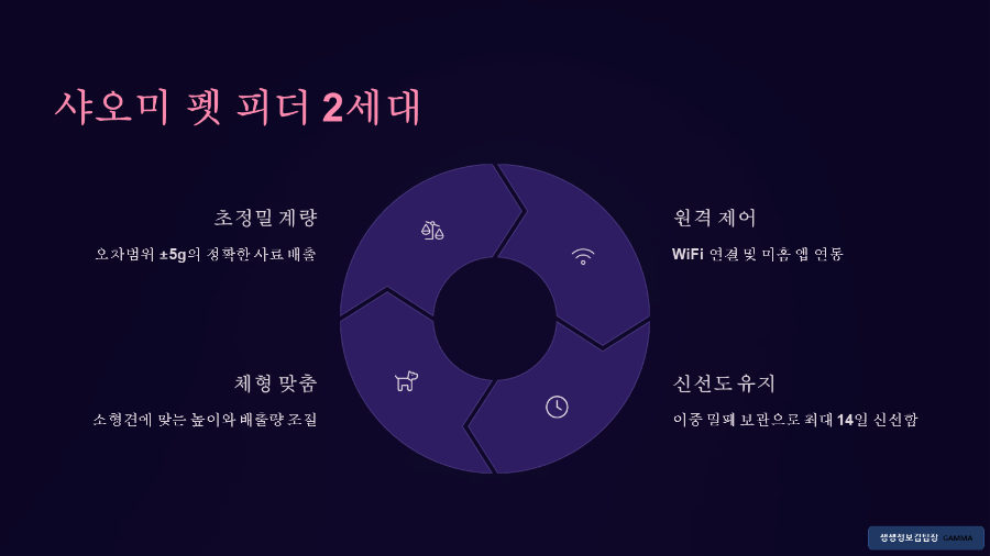 소형견 자동급식기 비교