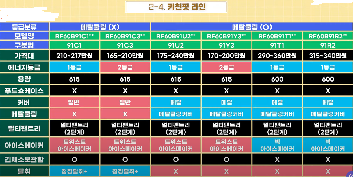 키친핏 추천 사양