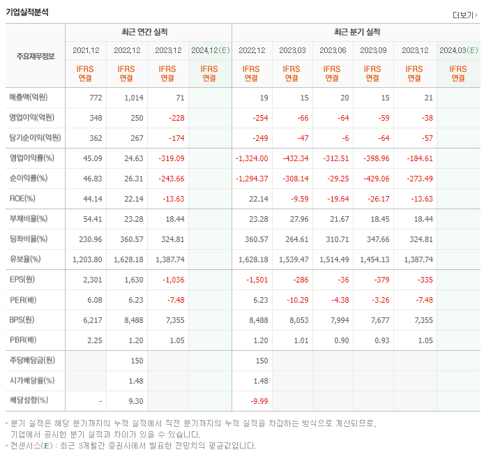 수젠텍_실적