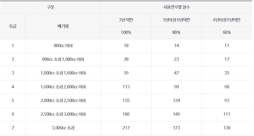 지역건강보험료 계산
