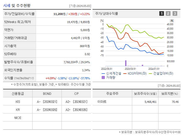 신세계건설_기업개요