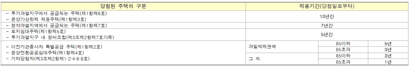 남양주왕숙지구안양매곡-6