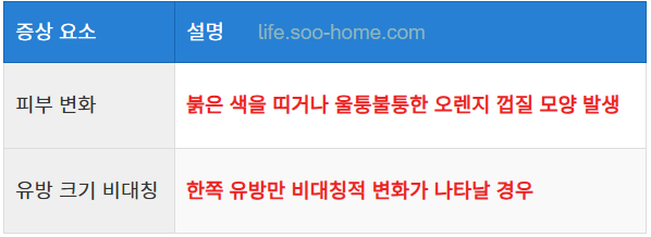 피부와 크기의 변화