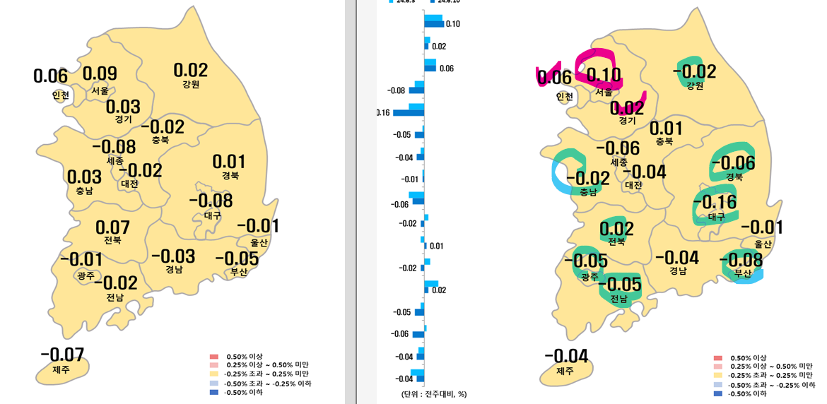6월 2주차 시도별 아파트 지난주 대비 매매가격지수 변동율