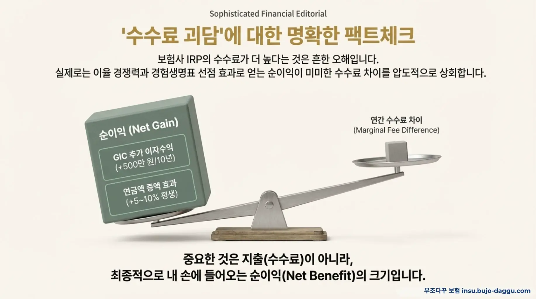 부조다꾸 IRP