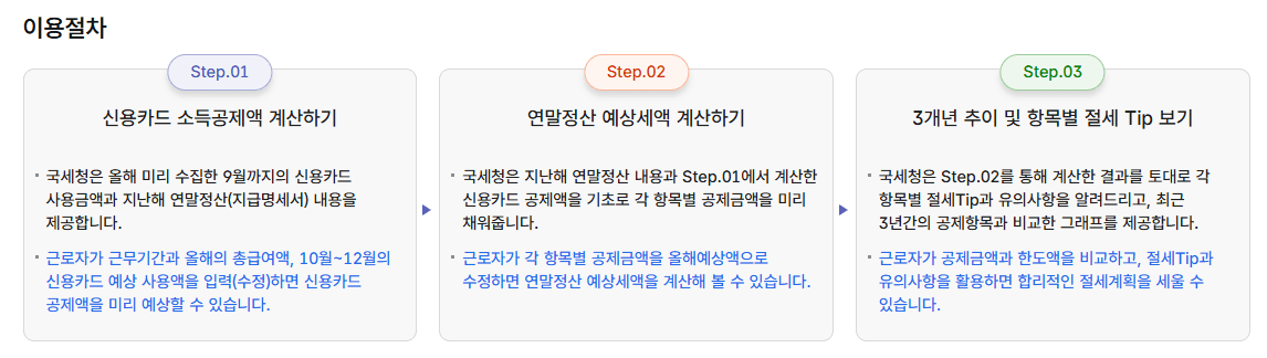 2025 연말정산 미리보기 예상 환급금 조회 방법