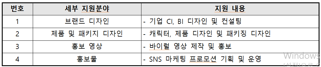 사업지원내용도표 - 사진