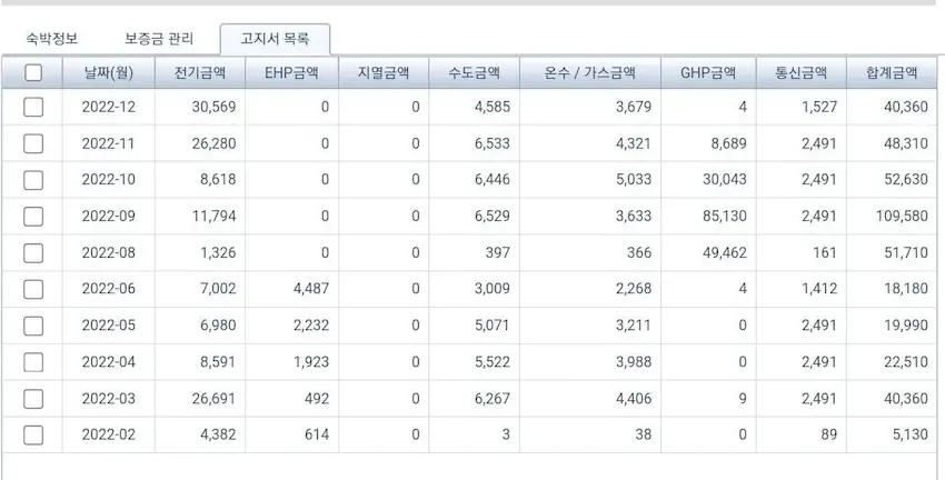 충북대 기숙사 공과금 과다 납부 논란