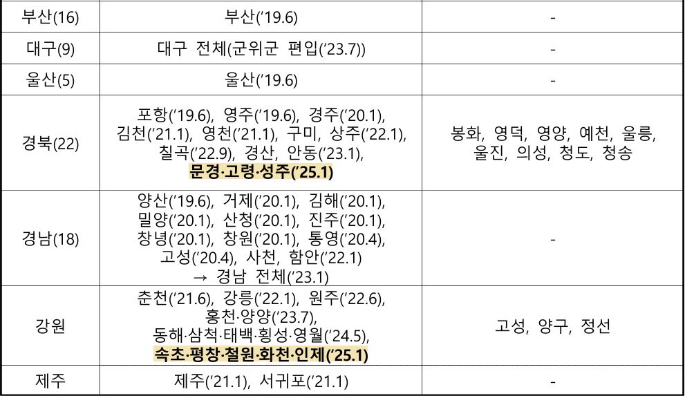 k-패스 대중교통비 환급 참여 지자체