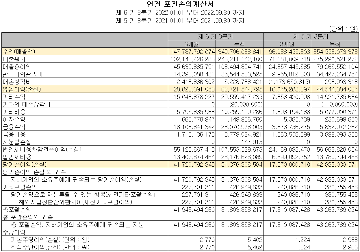 AP시스템 - 손익계산서