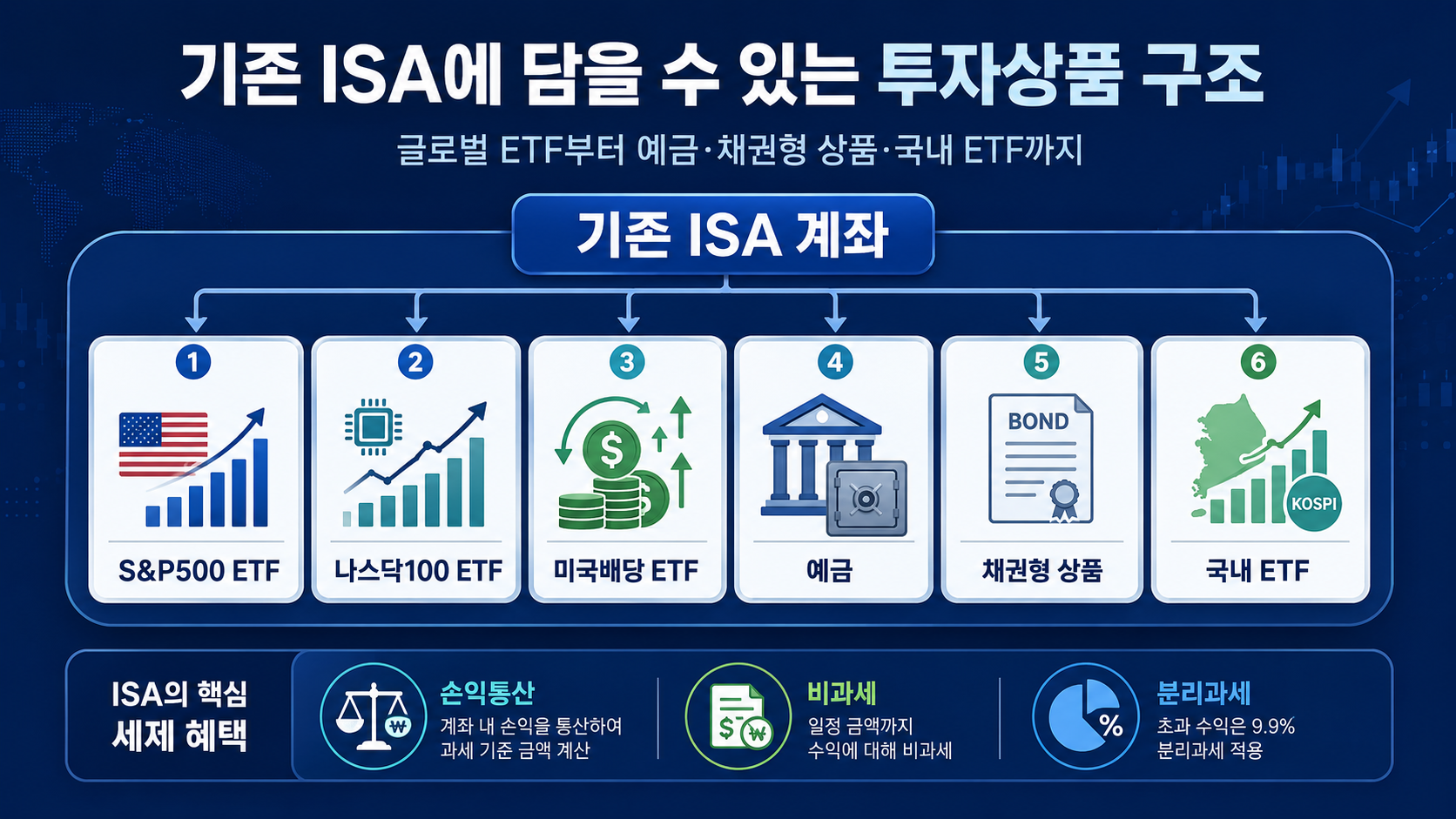 #ISA #슈퍼ISA #국내투자형ISA #ISAETF #S&P500ETF #나스닥100ETF #국내ETF #ISA투자상품 #ISA자산배분 #ISA갈아타기 #K자산연구소