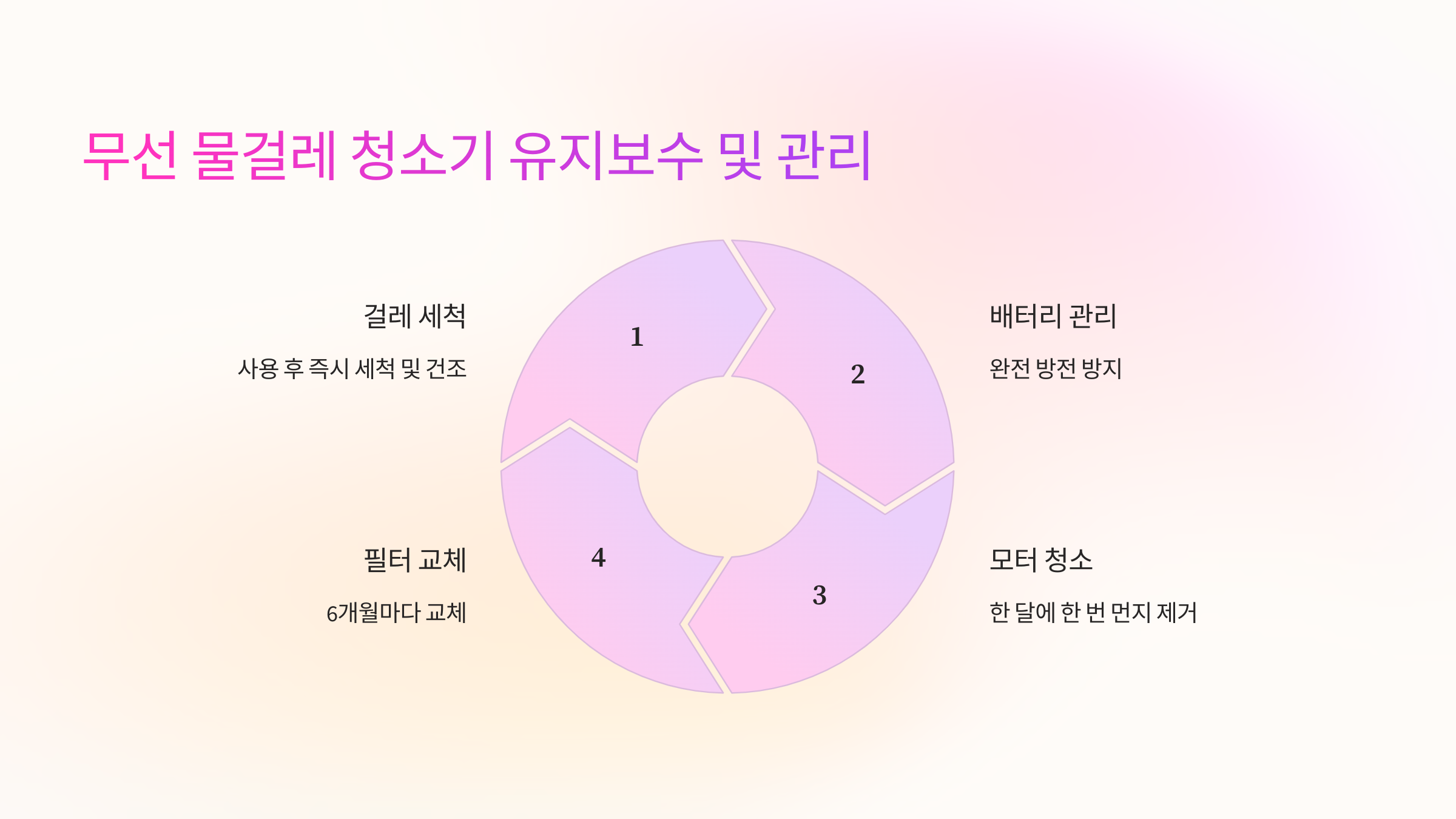 🔧 무선 물걸레 청소기 유지보수 및 관리