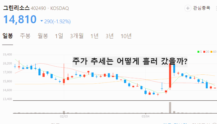 몰리브덴 관련주 대장주 테마주 수혜주 TOP5